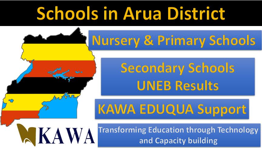 Top Schools in Arua District 2020 UCE Results