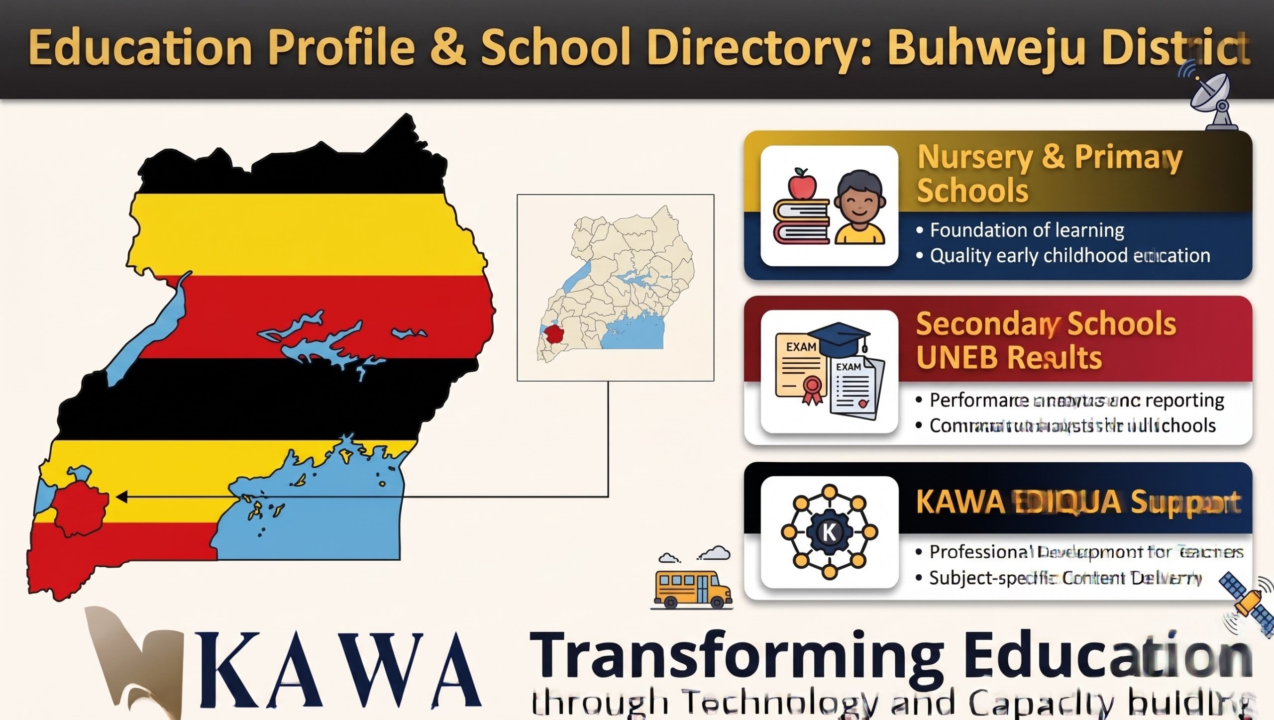 Buhweju District