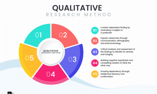 Qualitative-research-method